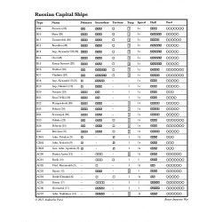 GWAS: Russo-Japanese War (2nd Edition) - version ziplock