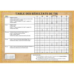 Kunersdorf 1759 (content in French) - SYW Battle System