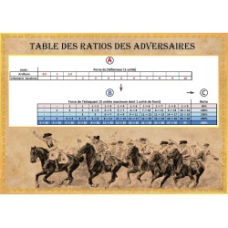 Kunersdorf 1759 (content in French) - SYW Battle System