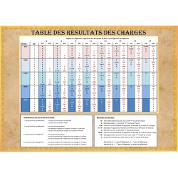 Hastenbeck 1757 (content in French) - SYW Battle System