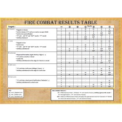 Kolin 1757 (in English) - SYW Battle System