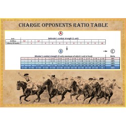 Kolin 1757 (in English) - SYW Battle System