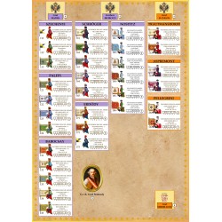 Kolin 1757 (in English) - SYW Battle System