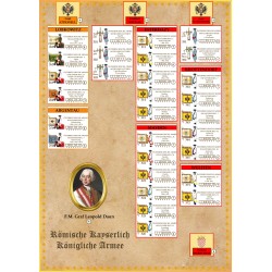 Kolin 1757 (Content in French) - SYW Battle System